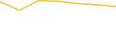 Price Graph