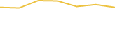 Price Graph