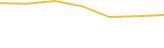Price Graph