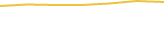 Price Graph