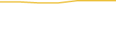 Price Graph