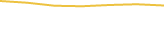 Price Graph