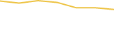 Price Graph
