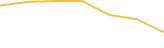 Price Graph