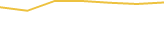Price Graph
