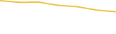 Price Graph