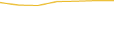 Price Graph