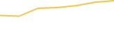Price Graph