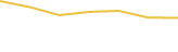 Price Graph