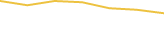 Price Graph