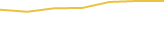 Price Graph