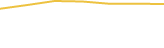 Price Graph
