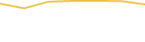 Price Graph