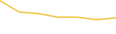 Price Graph