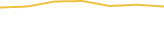 Price Graph
