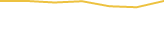 Price Graph