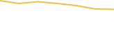 Price Graph