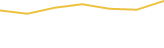 Price Graph
