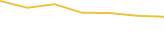 Price Graph