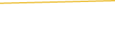 Price Graph