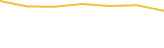 Price Graph