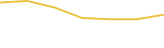 Price Graph