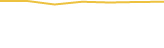 Price Graph