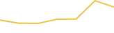 Price Graph