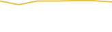 Price Graph