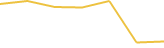 Price Graph