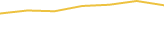 Price Graph