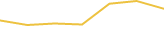 Price Graph