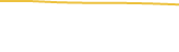 Price Graph