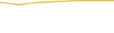 Price Graph