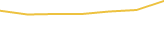 Price Graph