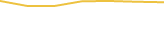 Price Graph