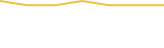 Price Graph