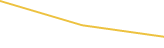 Price Graph