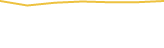 Price Graph