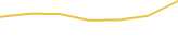 Price Graph