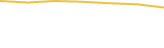 Price Graph