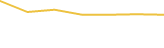 Price Graph