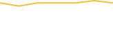 Price Graph