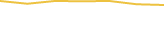 Price Graph