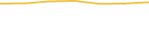Price Graph