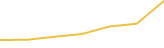 Price Graph