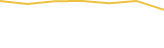 Price Graph