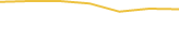 Price Graph
