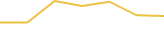 Price Graph