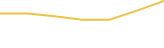 Price Graph